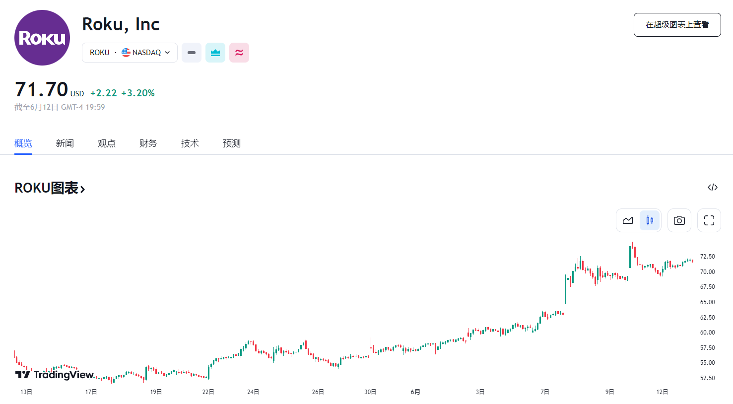 行业动态 | 苹果股价创新高，特斯拉创最长连涨记录