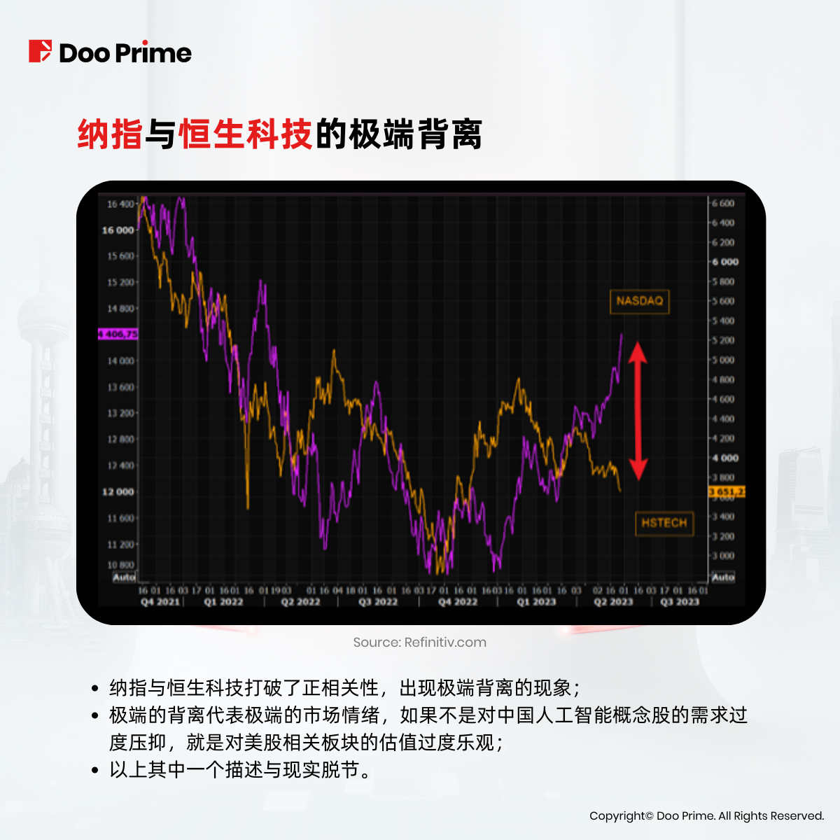 实用教程 | 人工智能火爆，能否助力中国摆脱熊市？ 