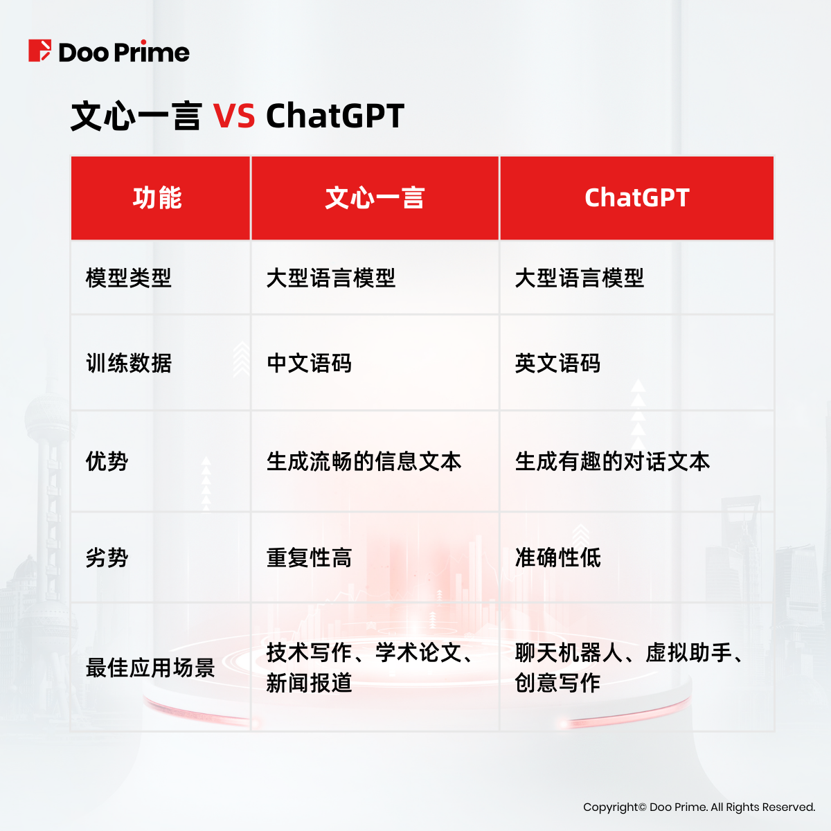 实用教程 | 人工智能火爆，能否助力中国摆脱熊市？ 