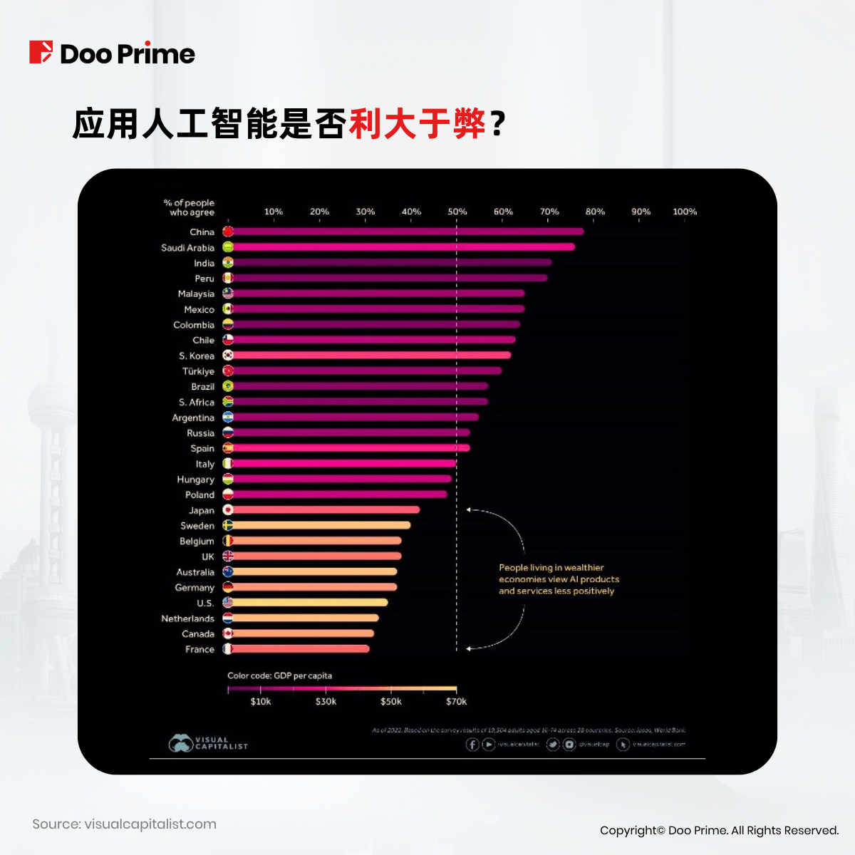 实用教程 | 人工智能火爆，能否助力中国摆脱熊市？ 