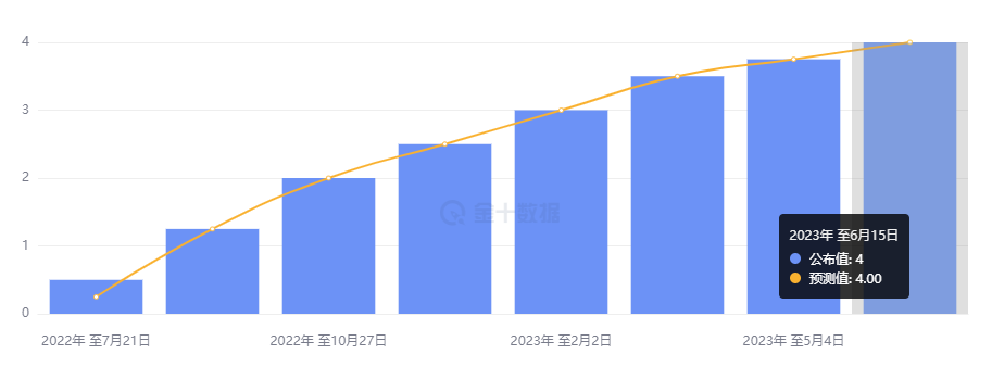 行业动态 | 欧洲央行如期加息，拉加德鹰派发言 