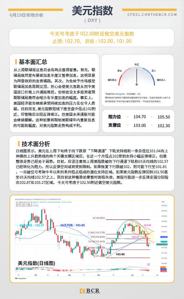 BCR每日早评及分析-2023年6月19日