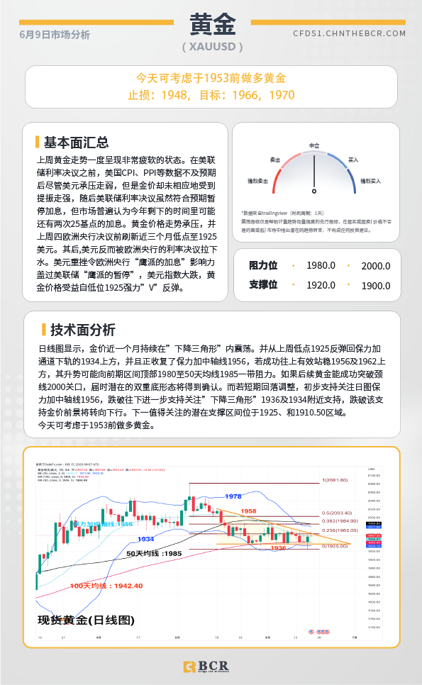 BCR每日早评及分析-2023年6月19日