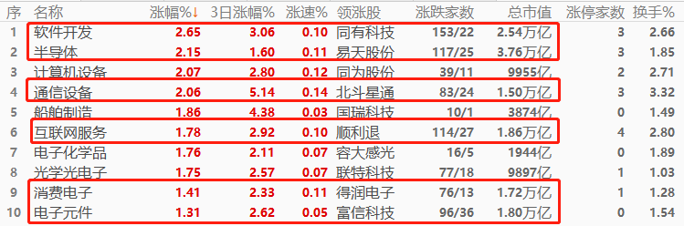 ATFX环球股指：上周欧美股市集体大涨，本周一亚洲股市表现相对疲软