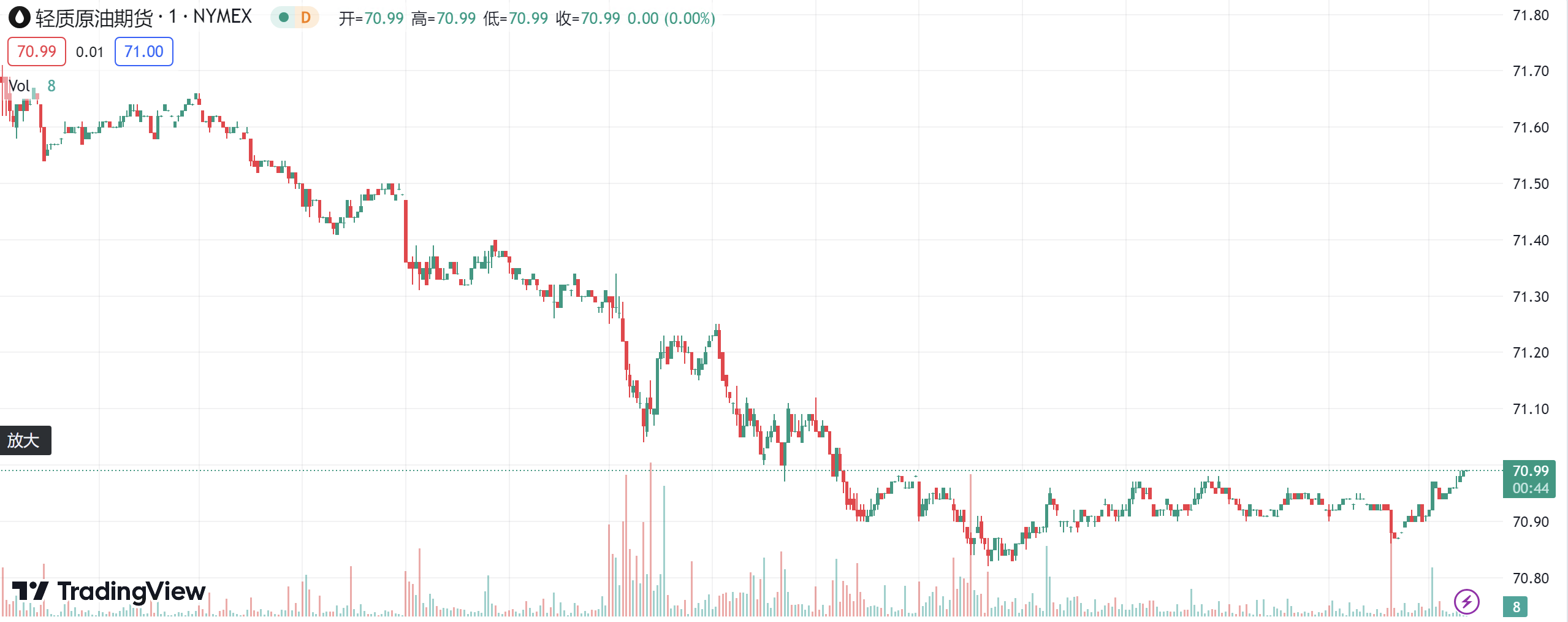 徳璞汇评 | 黄金上涨0.24%，受助于中国需求增加影响原油上周攀升