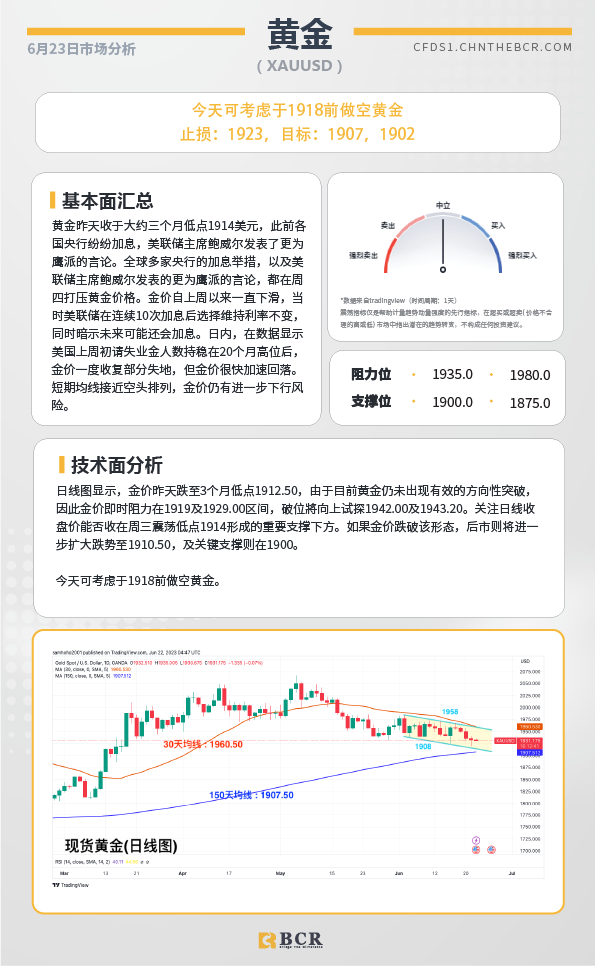 BCR每日早评及分析-2023年6月23日