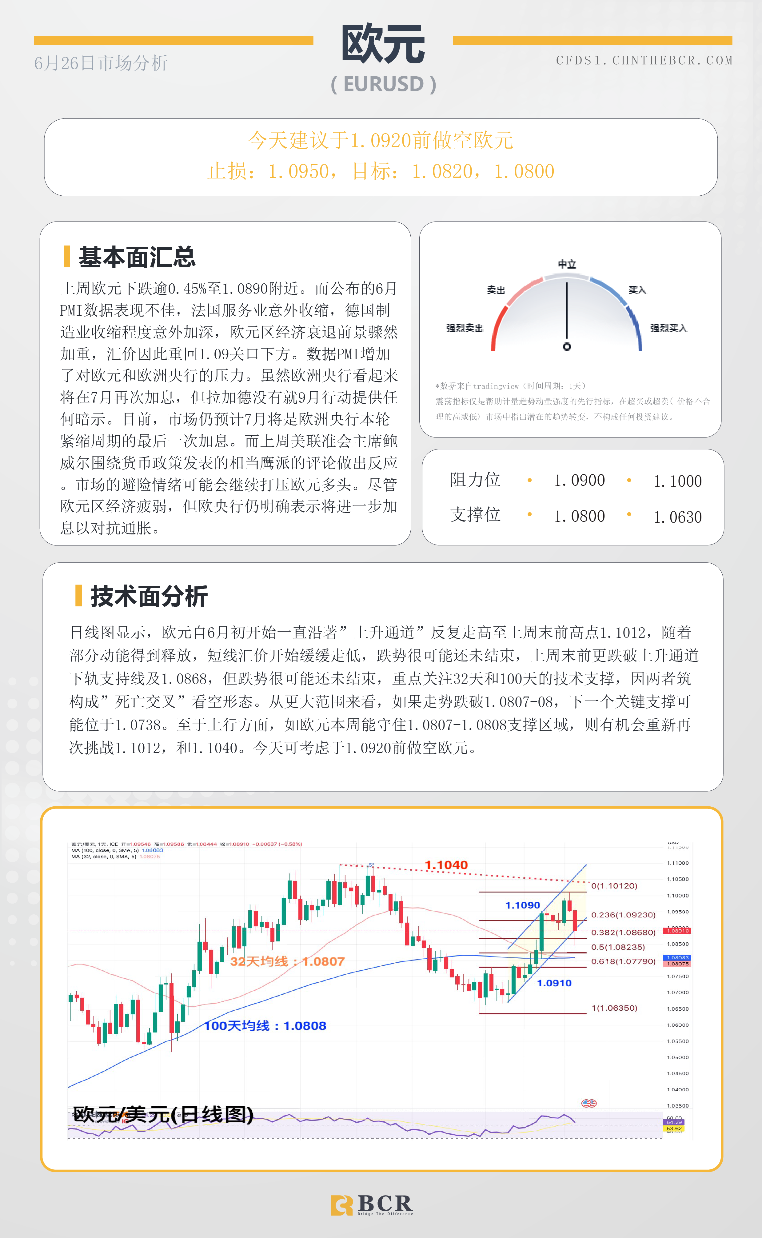 BCR每日早评及分析-2023年6月26日