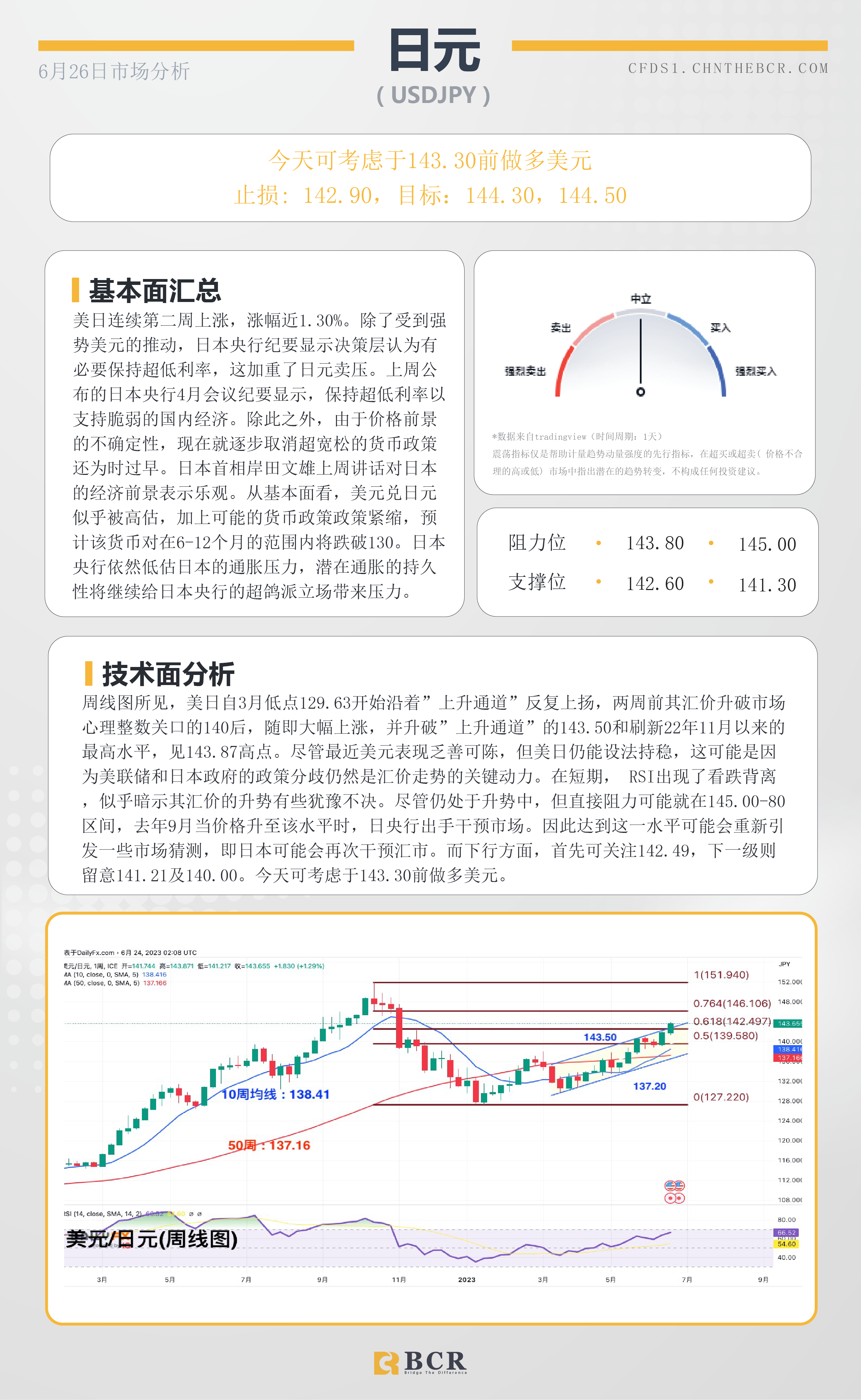 BCR每日早评及分析-2023年6月26日