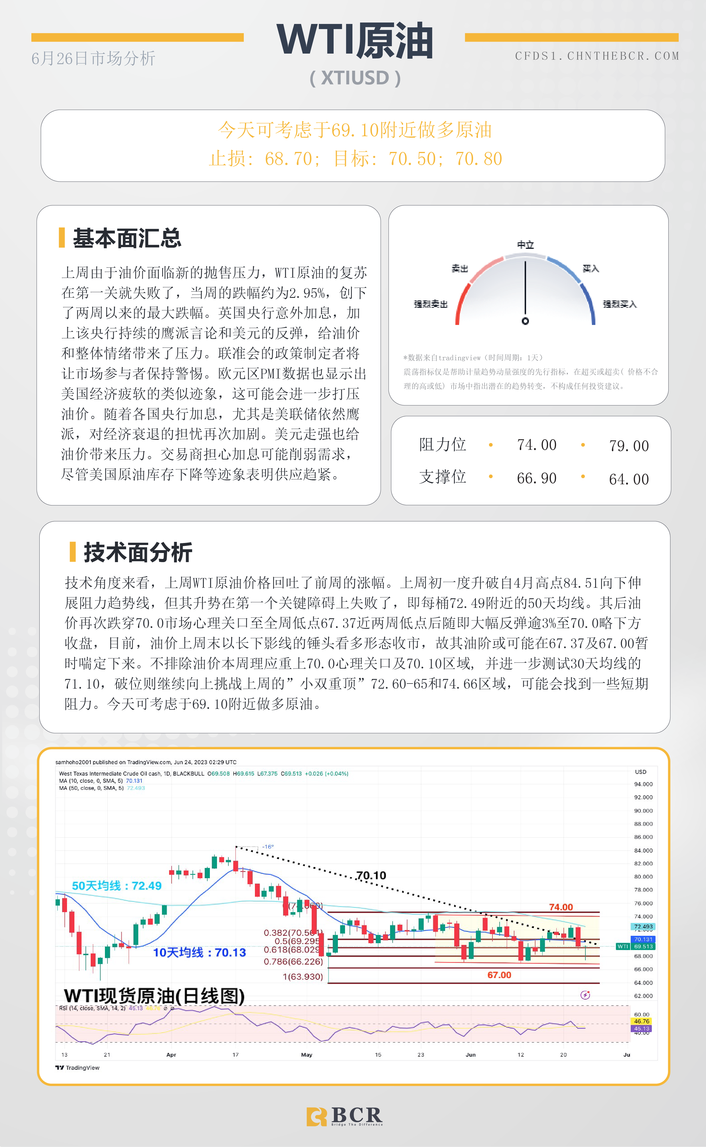 BCR每日早评及分析-2023年6月26日