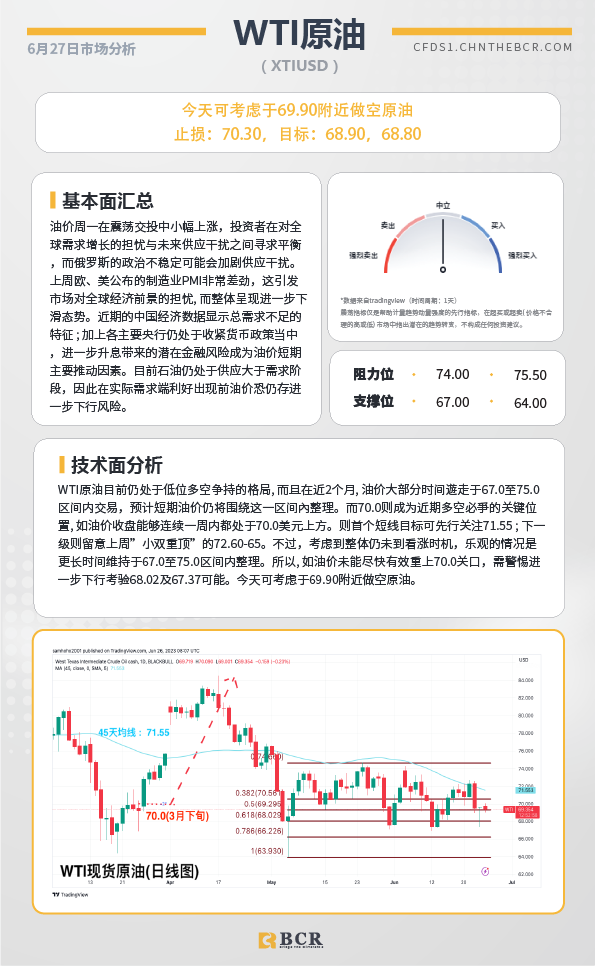 BCR每日早评及分析-2023年6月27日