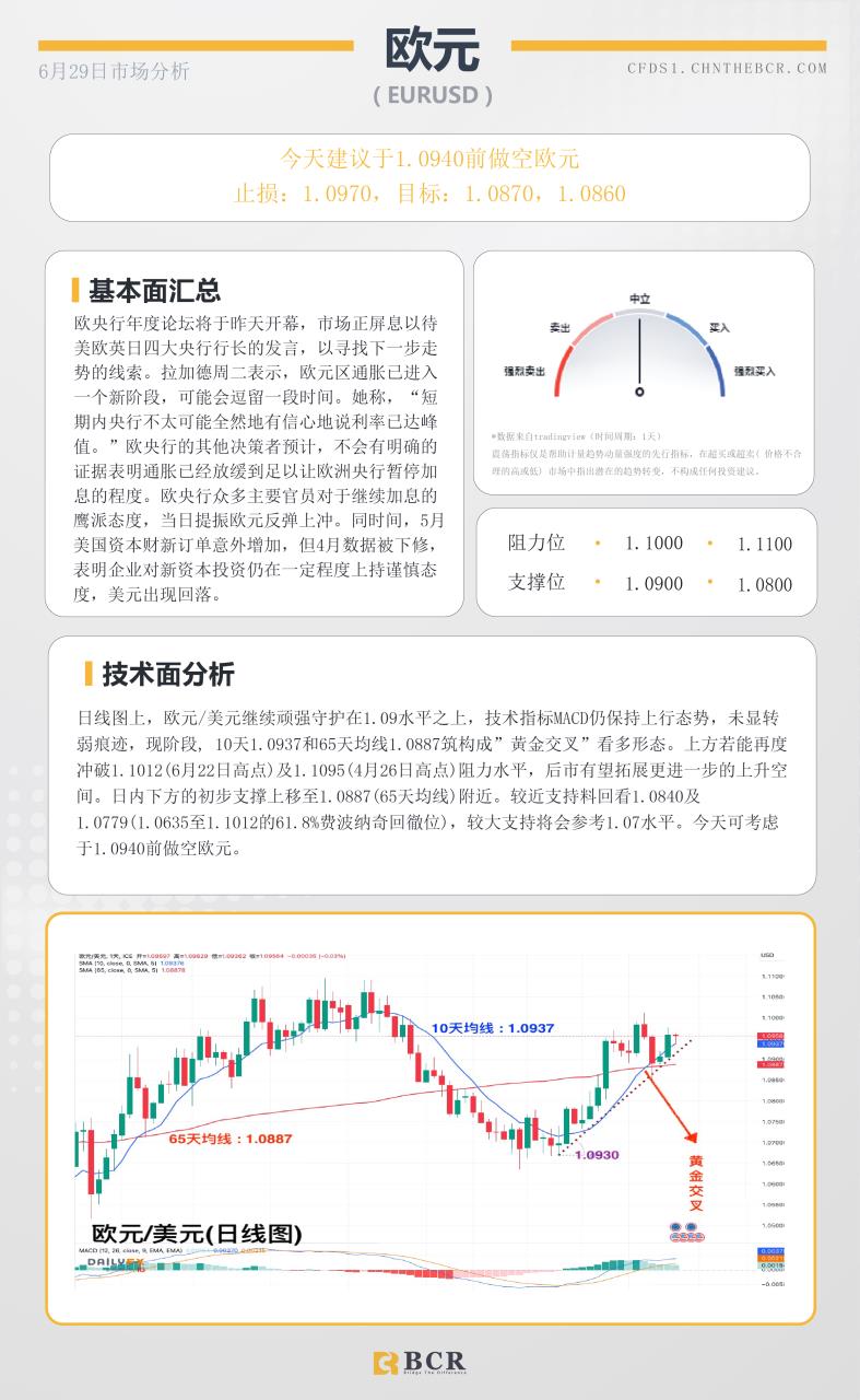 BCR每日早评及分析-2023年6月29日