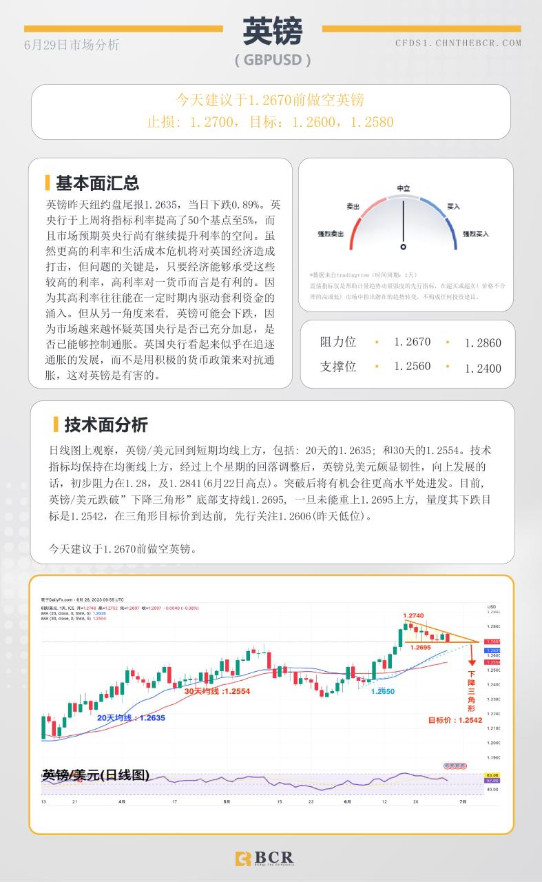 BCR每日早评及分析-2023年6月29日