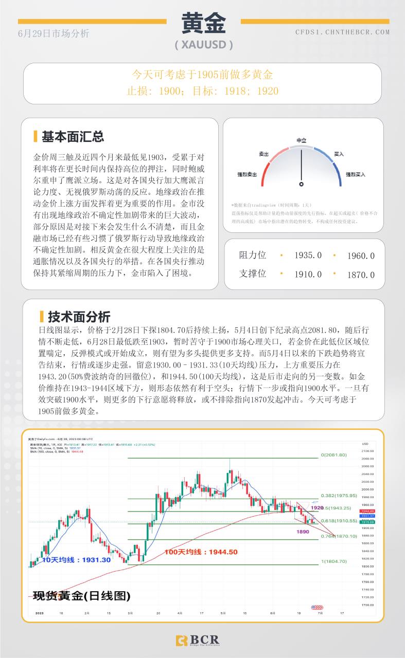 BCR每日早评及分析-2023年6月29日