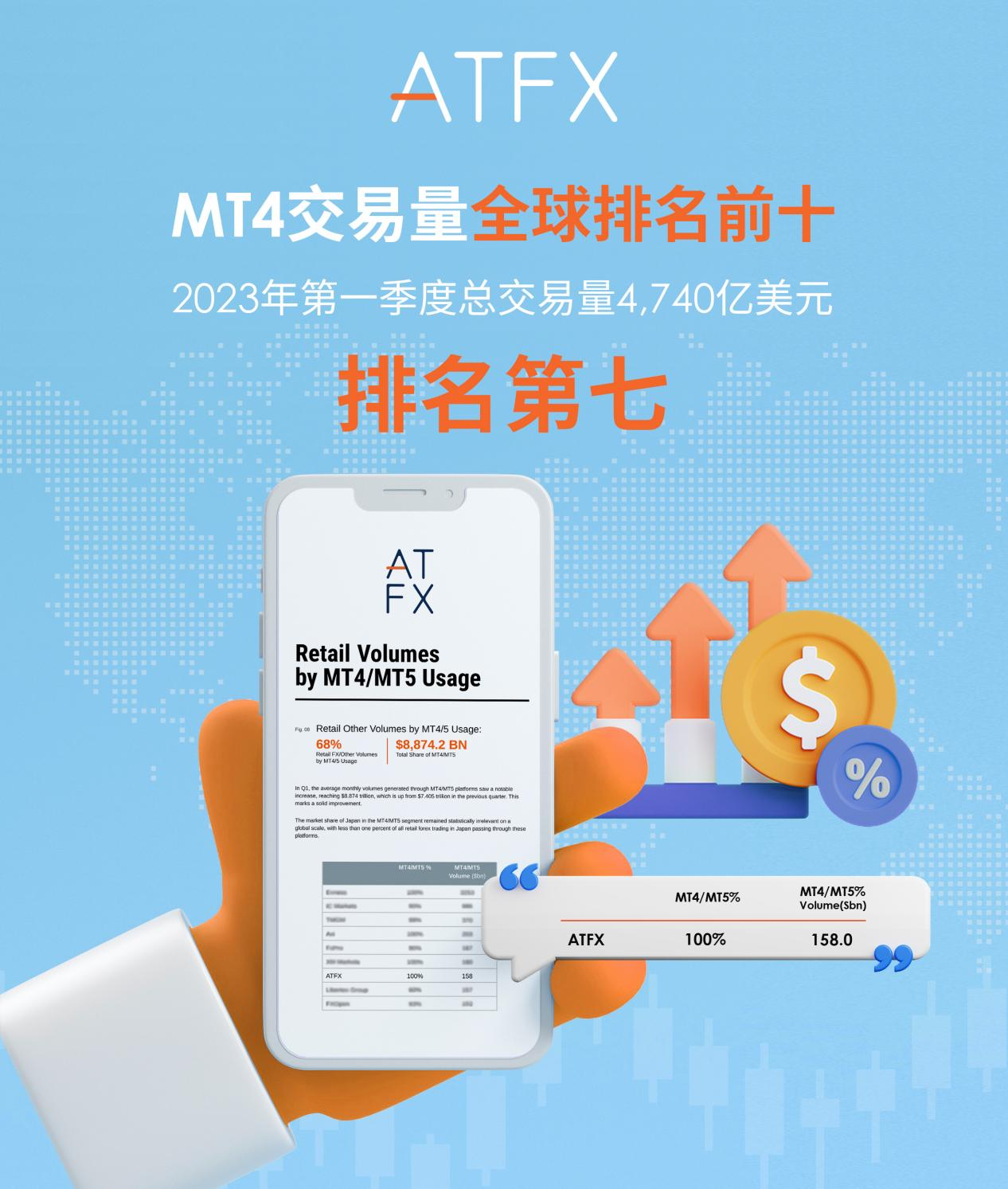 ATFX惊艳全球！连续11个季度荣登差价合约交易量前十