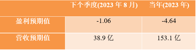 FXTM富拓：【股票股指】Micron财报好于预期，公司股价上涨