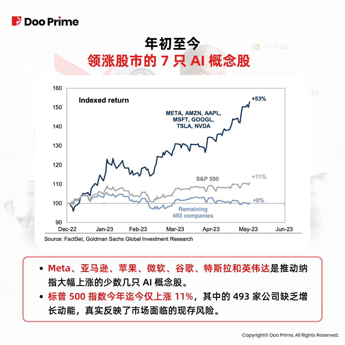 实用教程 | 美联储越鹰 AI 概念股越热，探究股市一反常态的真相 