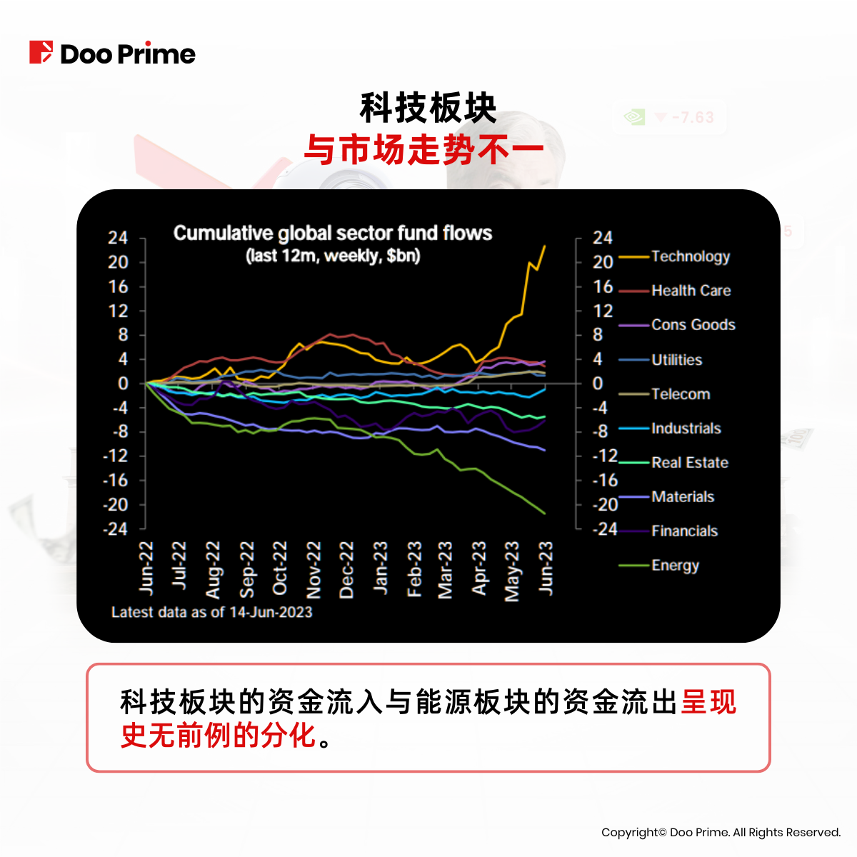 实用教程 | 美联储越鹰 AI 概念股越热，探究股市一反常态的真相 