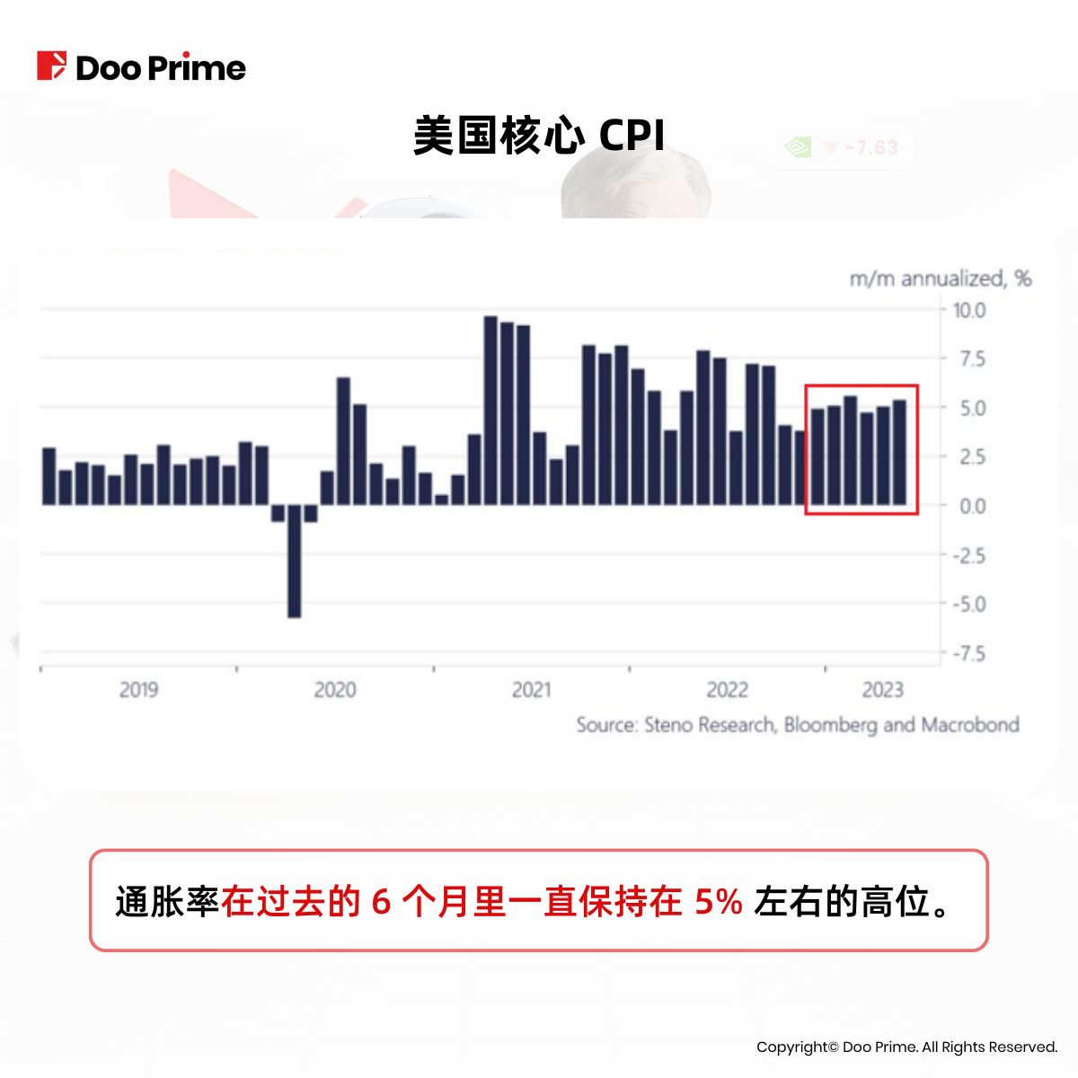 实用教程 | 美联储越鹰 AI 概念股越热，探究股市一反常态的真相 