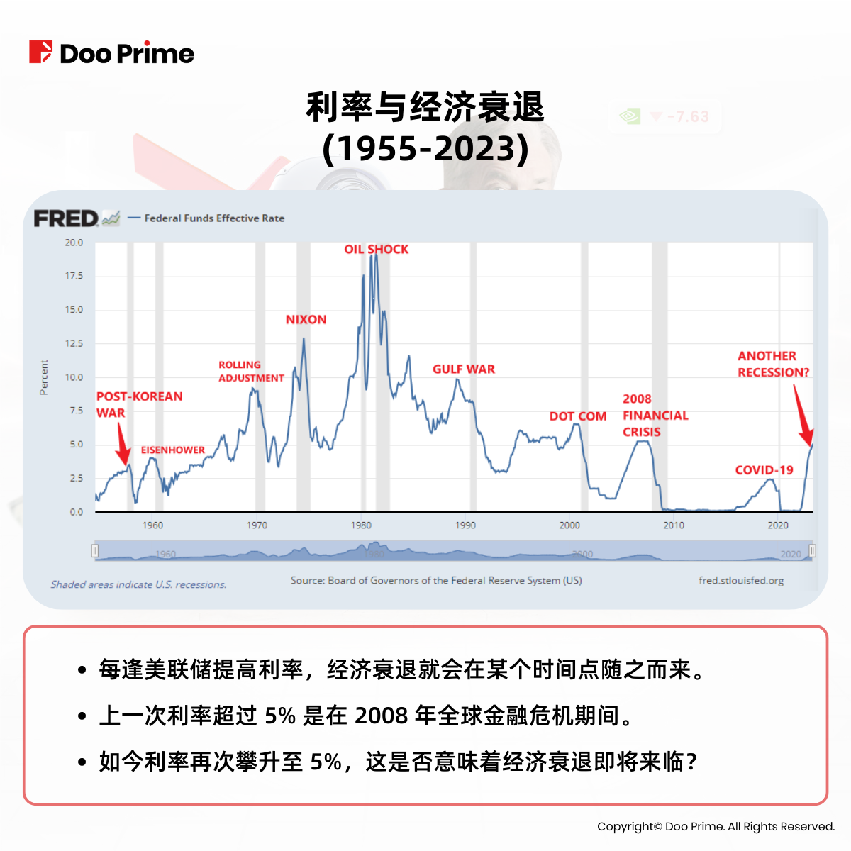 实用教程 | 美联储越鹰 AI 概念股越热，探究股市一反常态的真相 