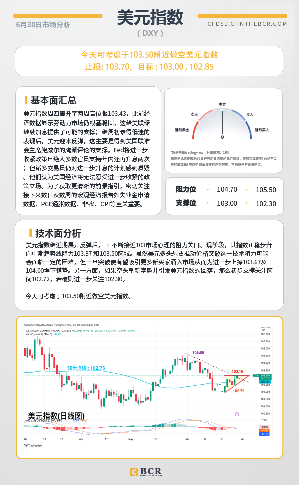 BCR每日早评及分析-2023年6月30日