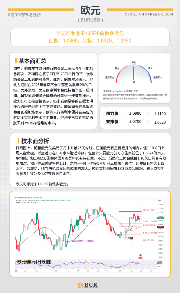 BCR每日早评及分析-2023年6月30日