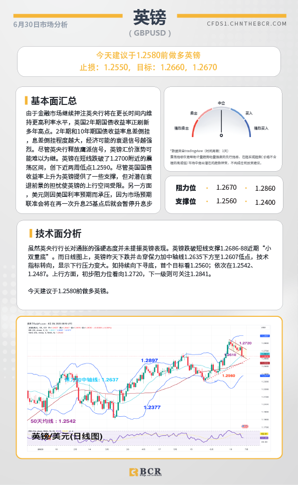 BCR每日早评及分析-2023年6月30日