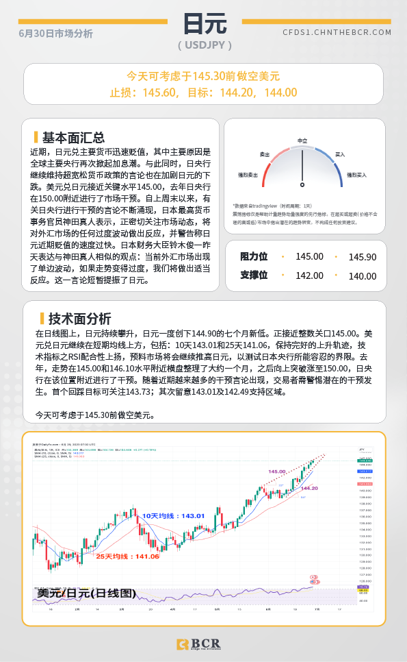 BCR每日早评及分析-2023年6月30日