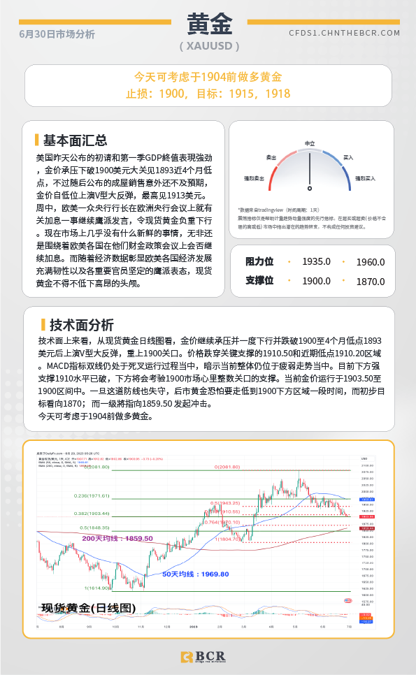 BCR每日早评及分析-2023年6月30日