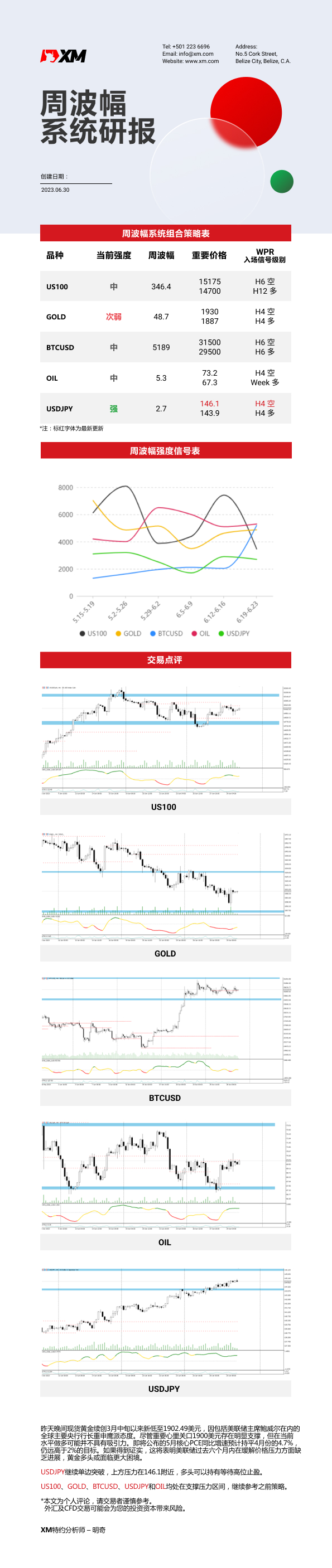 6月30日 XM周波辐系统研报