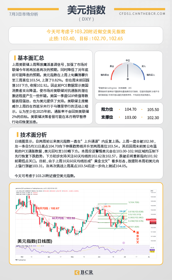 BCR每日早评及分析-2023年7月3日