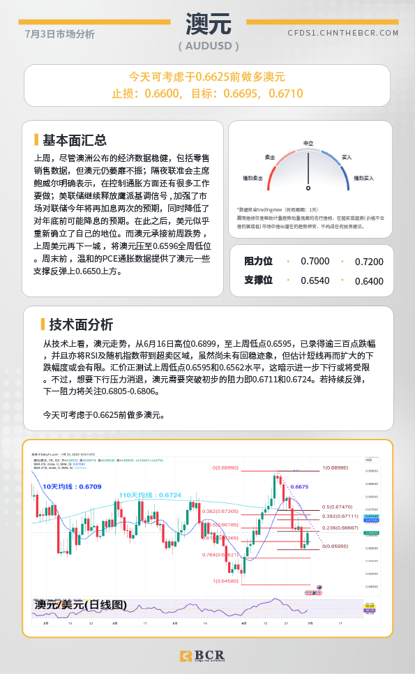 BCR每日早评及分析-2023年7月3日