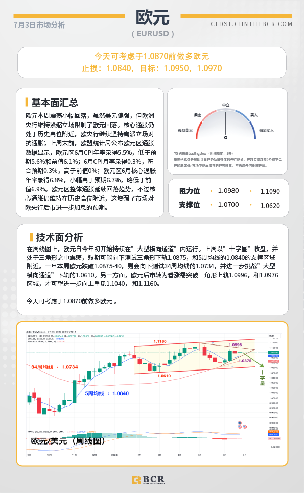 BCR每日早评及分析-2023年7月3日