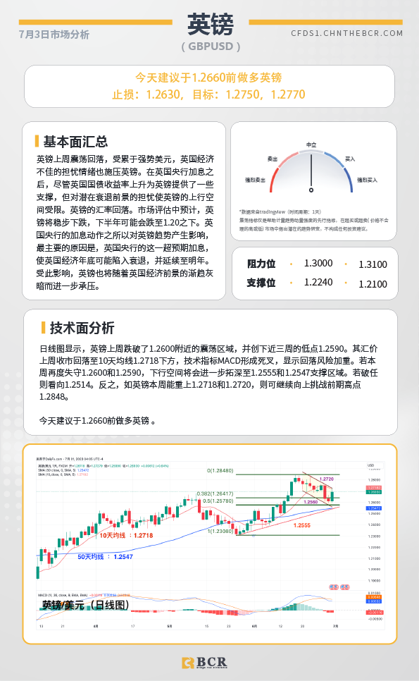 BCR每日早评及分析-2023年7月3日