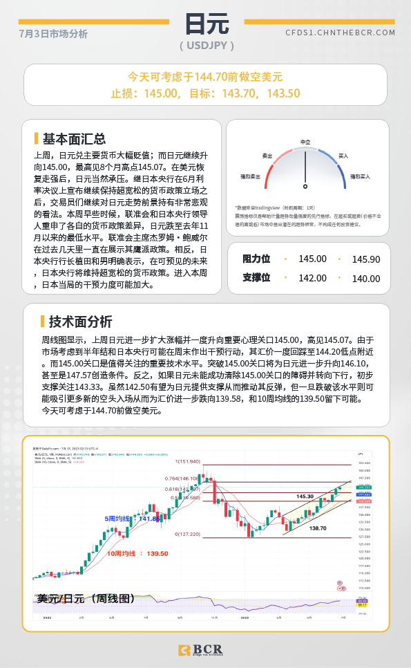 BCR每日早评及分析-2023年7月3日