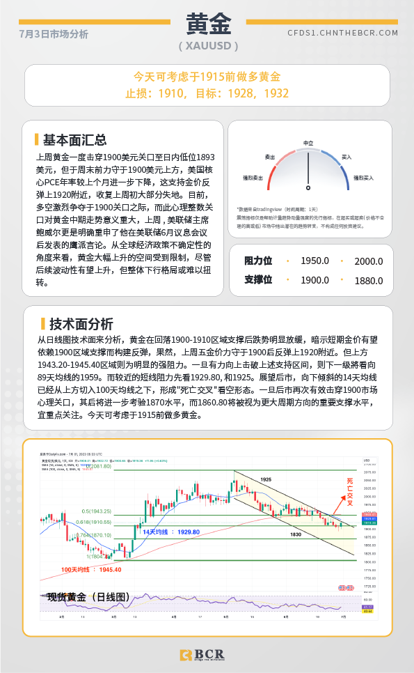 BCR每日早评及分析-2023年7月3日