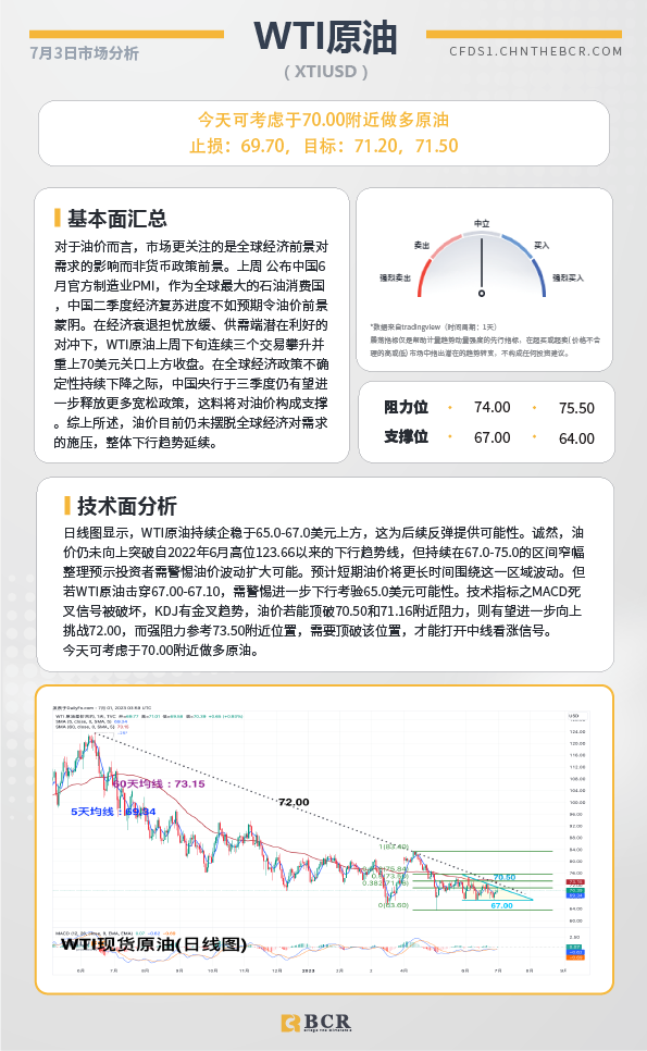 BCR每日早评及分析-2023年7月3日