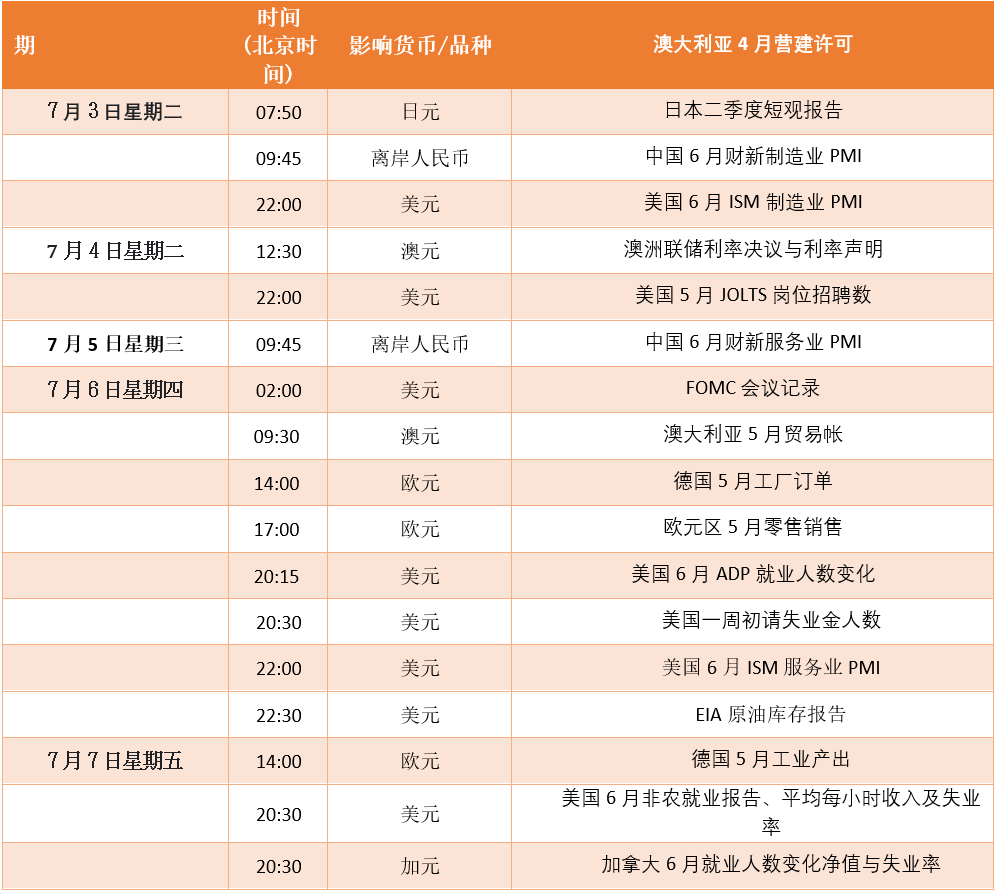 FXTM富拓：【财历焦点】非农重磅来袭，会否影响美联储加息路径？