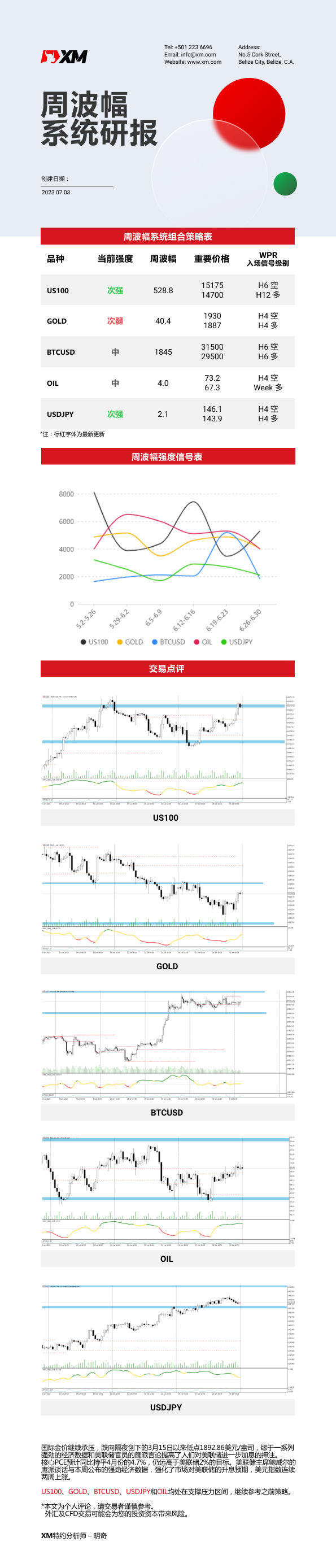 7月3日 XM周波辐系统研报