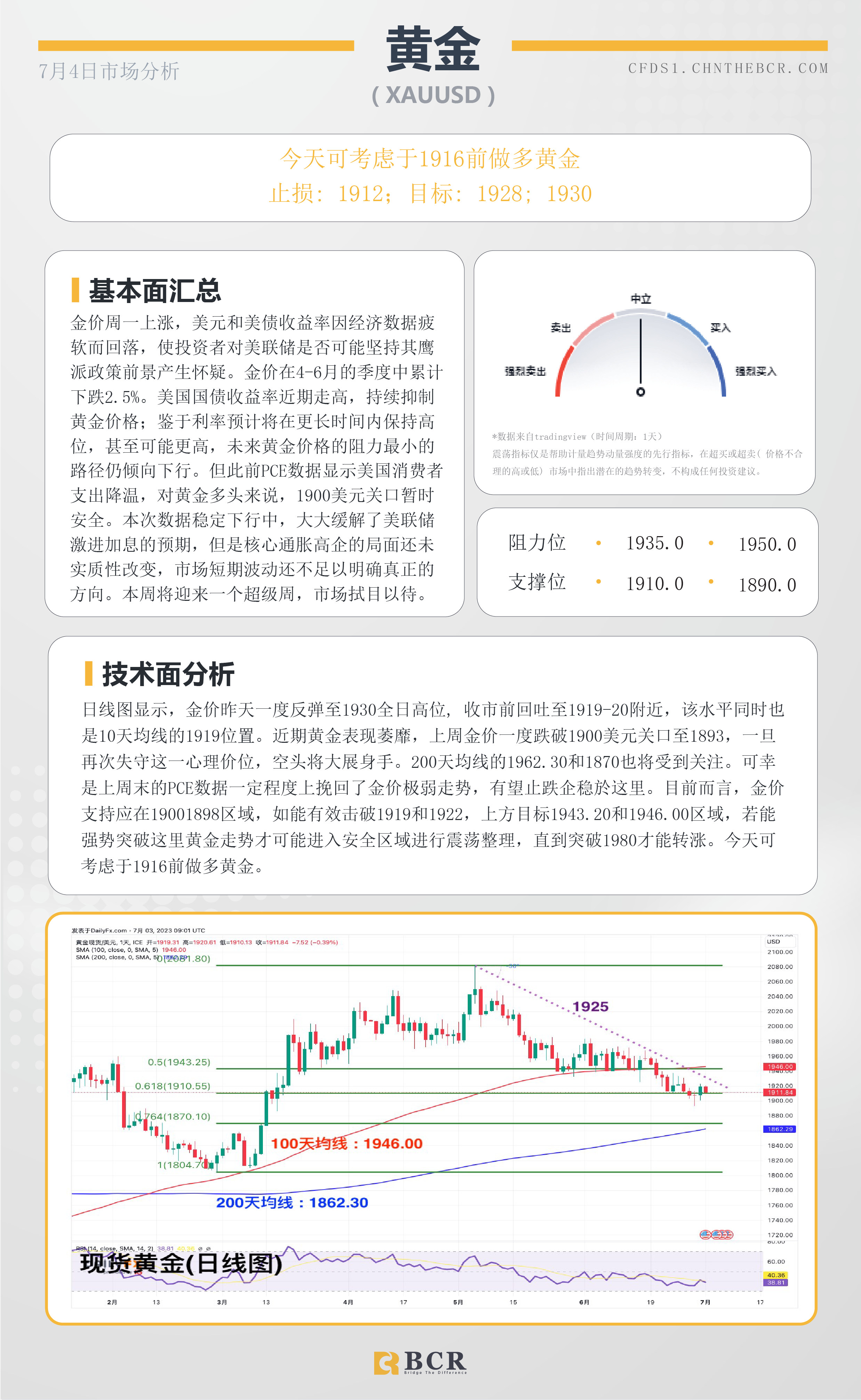 BCR每日早评及分析-2023年7月4日