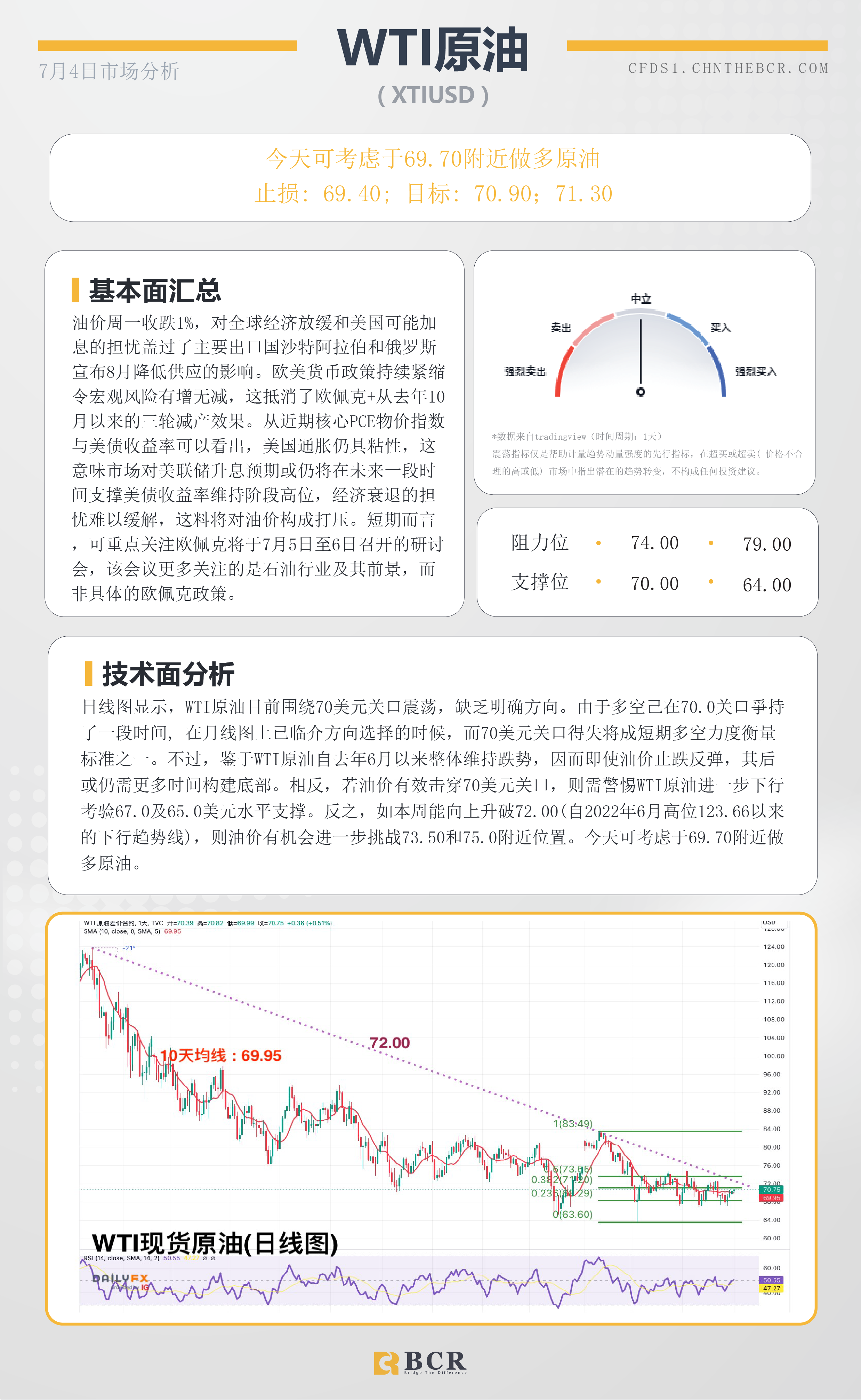 BCR每日早评及分析-2023年7月4日