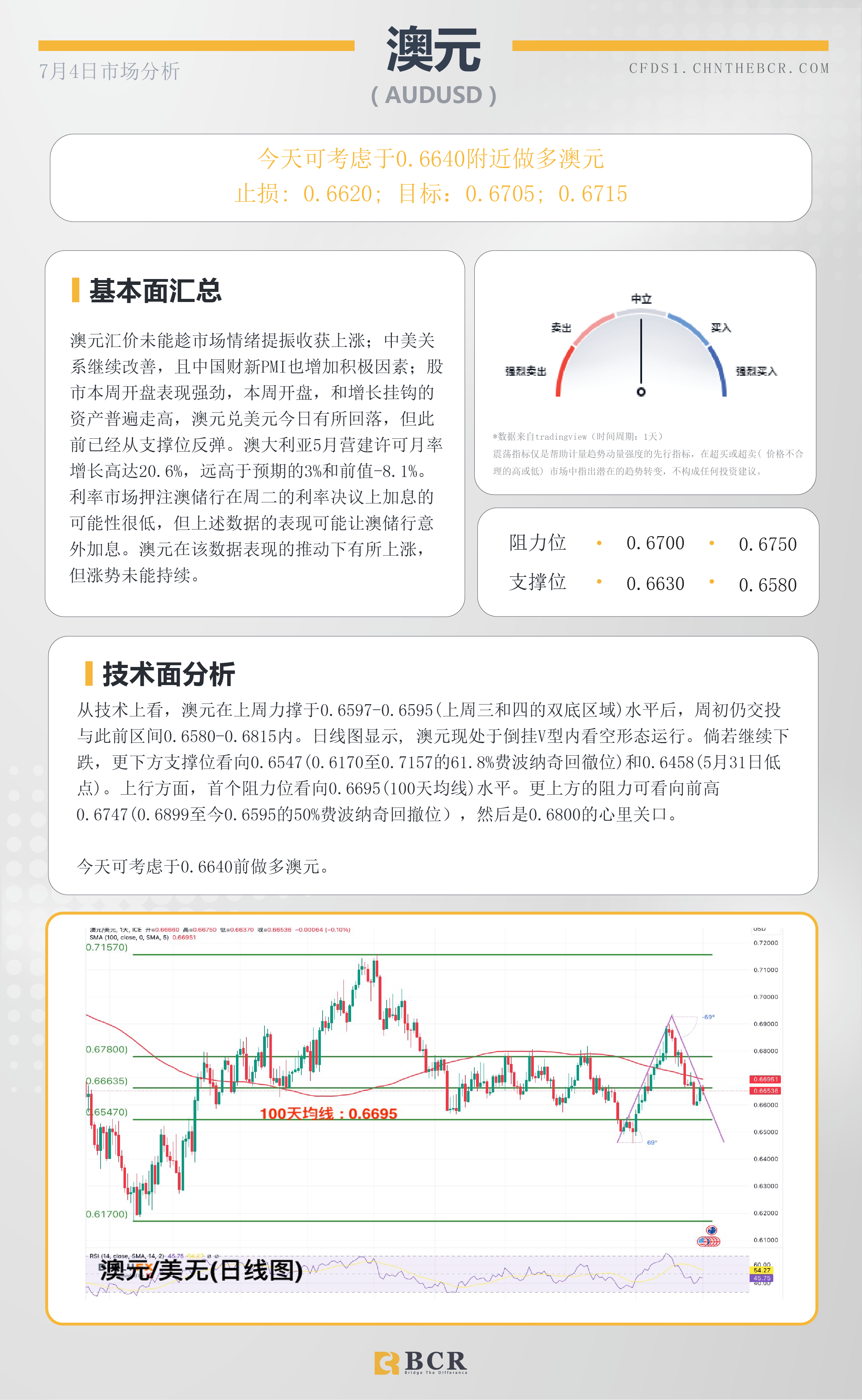 BCR每日早评及分析-2023年7月4日