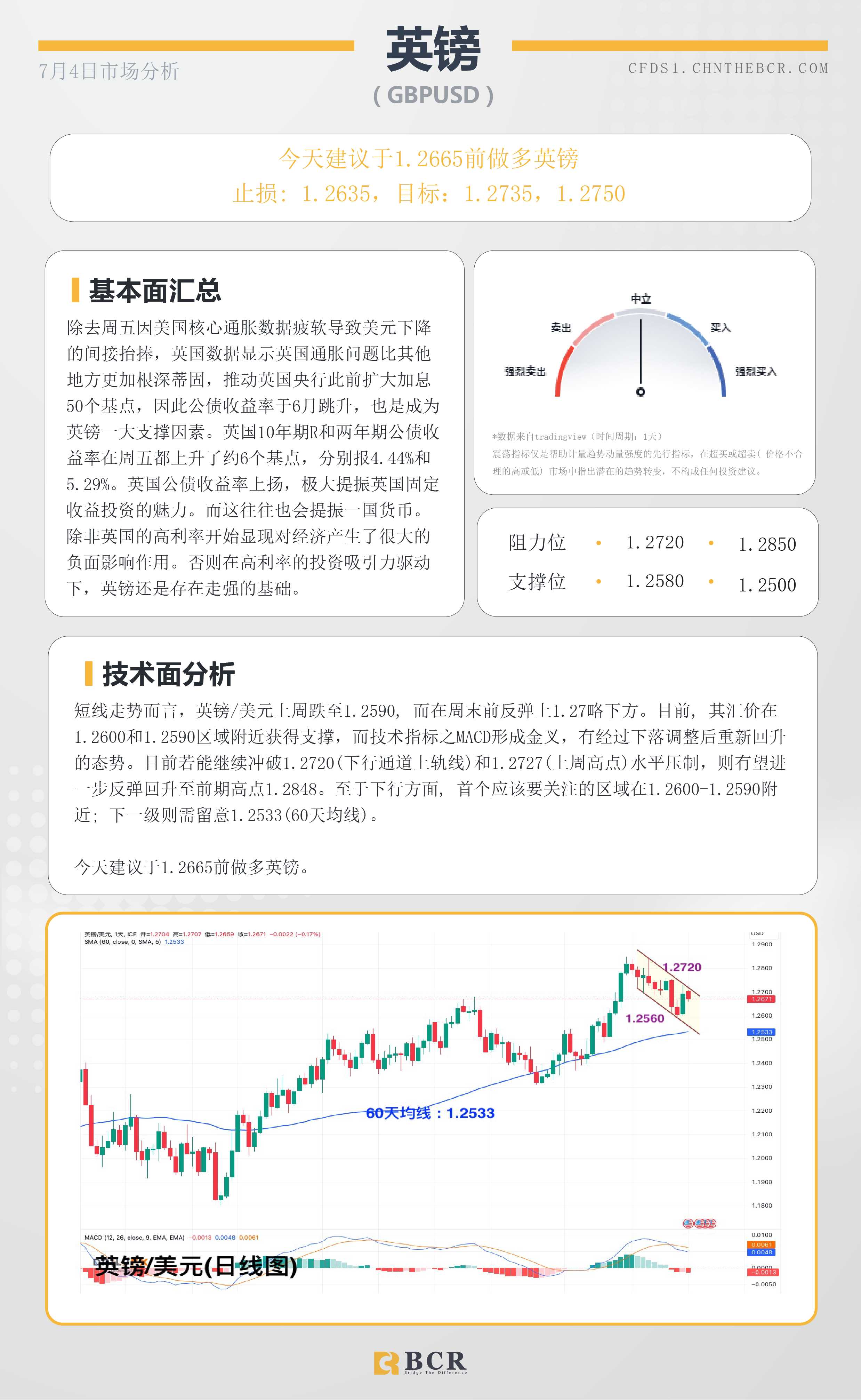 BCR每日早评及分析-2023年7月4日