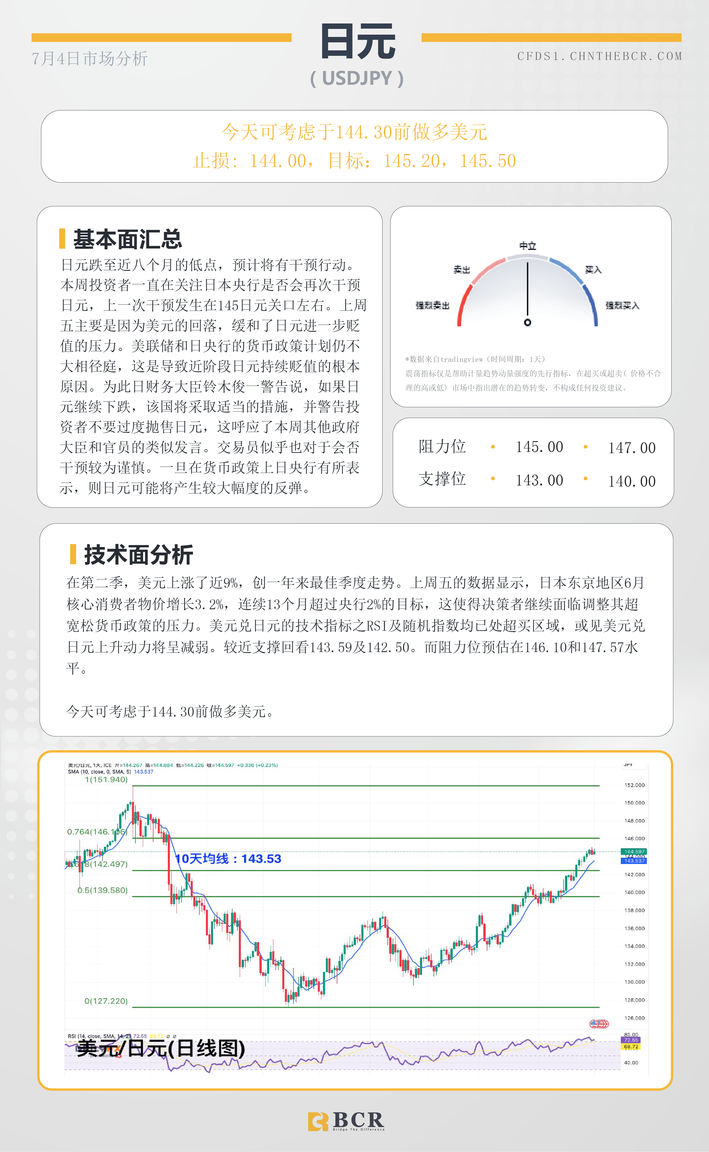 BCR每日早评及分析-2023年7月4日