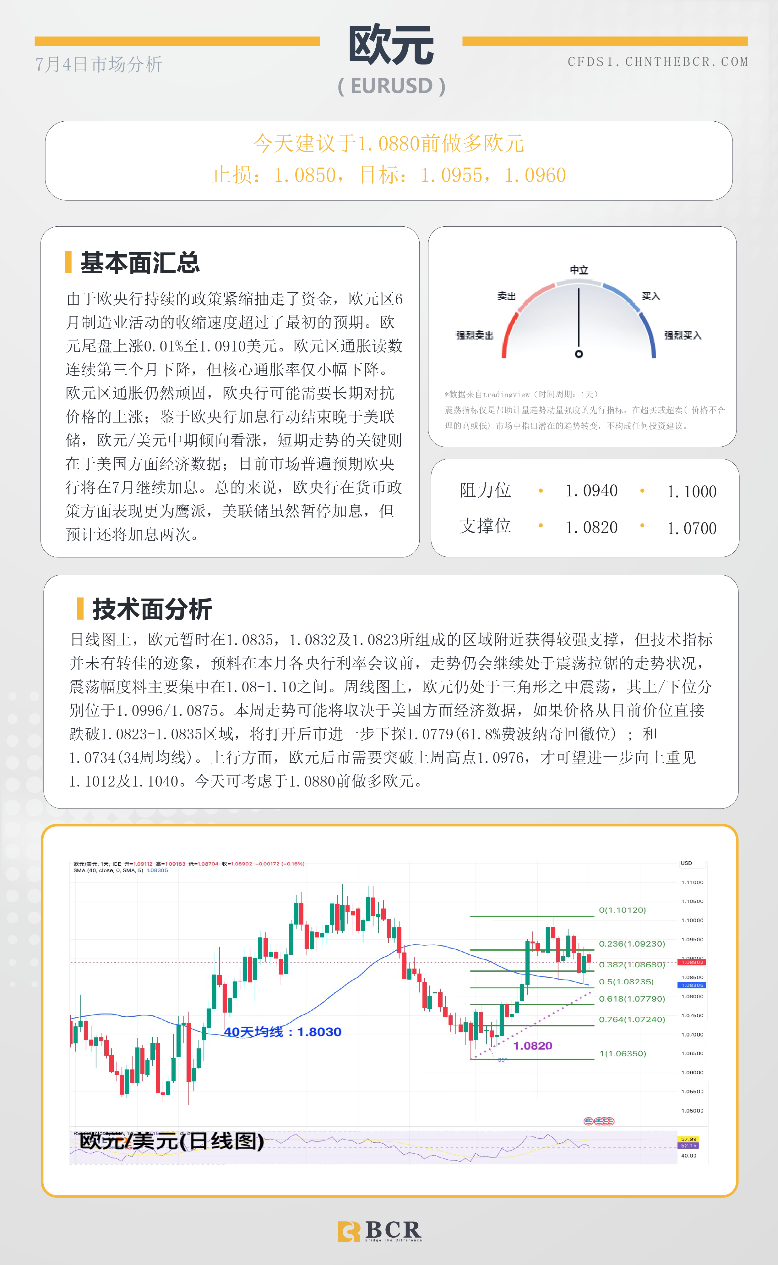 BCR每日早评及分析-2023年7月4日