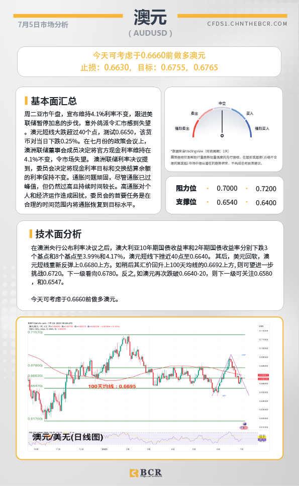 BCR每日早评及分析-2023年7月5日