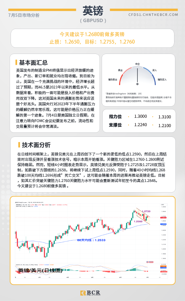 BCR每日早评及分析-2023年7月5日