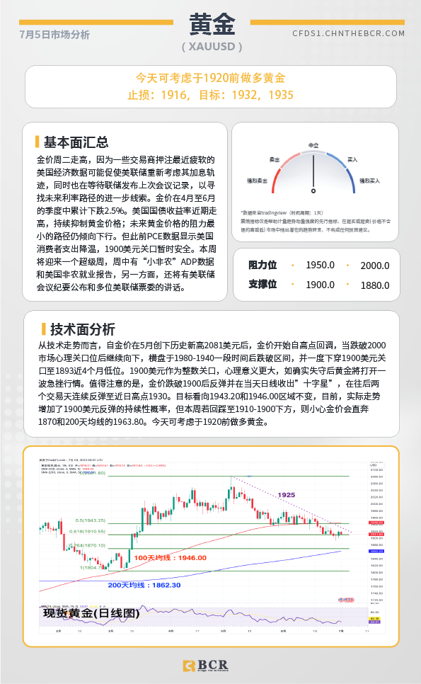 BCR每日早评及分析-2023年7月5日