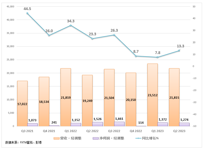 FXTM富拓：【股票股指】迪士尼表现不如人意，短期内能否再获成功？