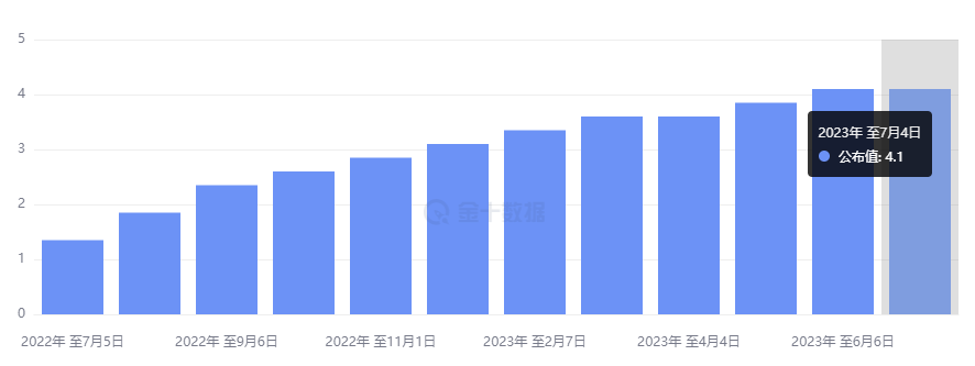 行业动态 | 澳洲联储暂停加息，聚焦今晚美联储会议纪要 