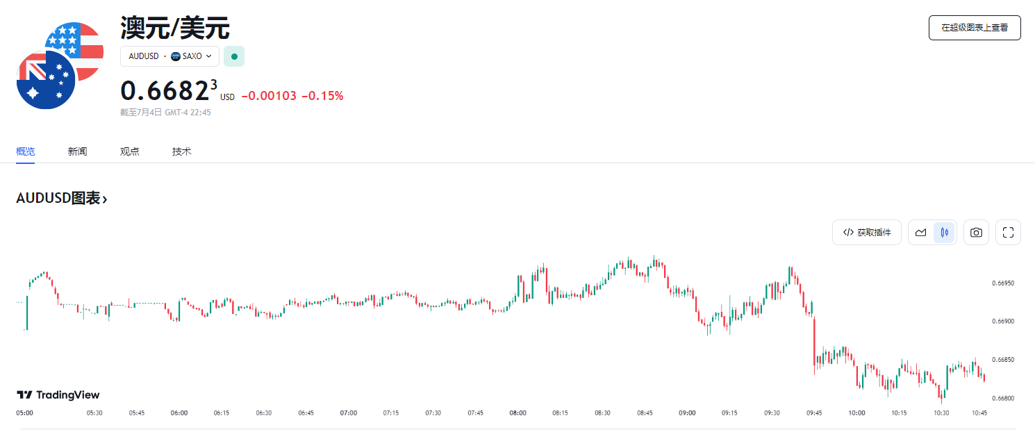 行业动态 | 澳洲联储暂停加息，聚焦今晚美联储会议纪要 